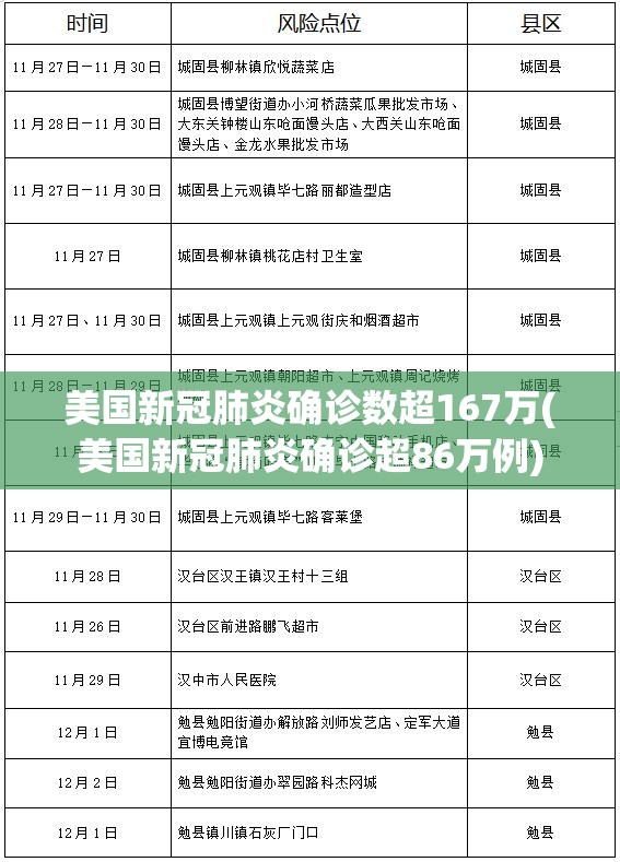 美国新冠肺炎确诊数超167万(美国新冠肺炎确诊超86万例)