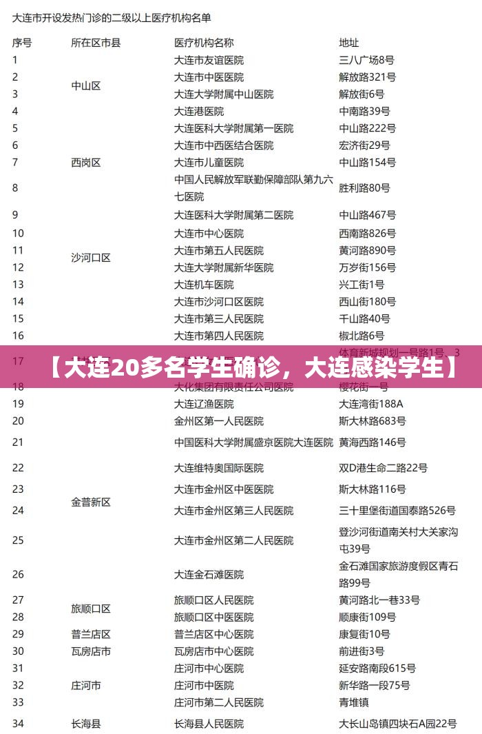 【大连20多名学生确诊，大连感染学生】