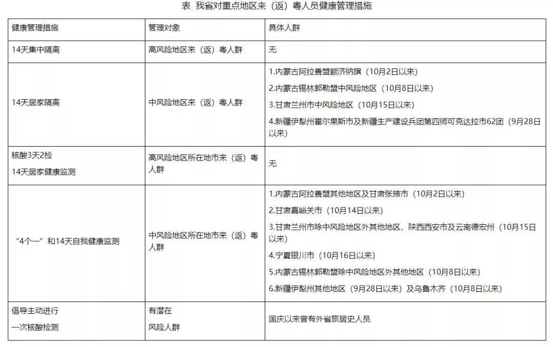 广东新增46例本土确诊(广东新增46例本土确诊病例)