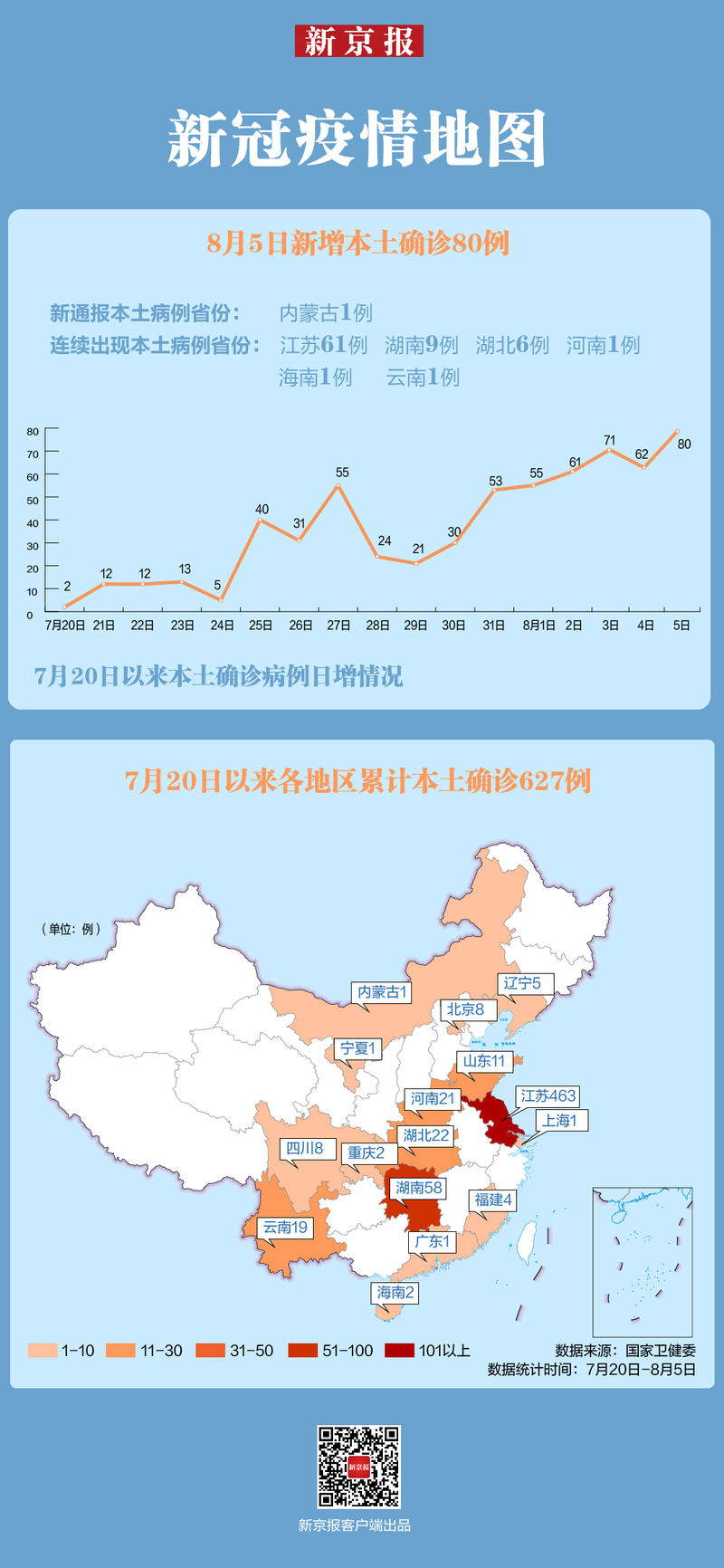 【31省区市新增80例本土确诊，31省区市新增确诊30例 本土17例】