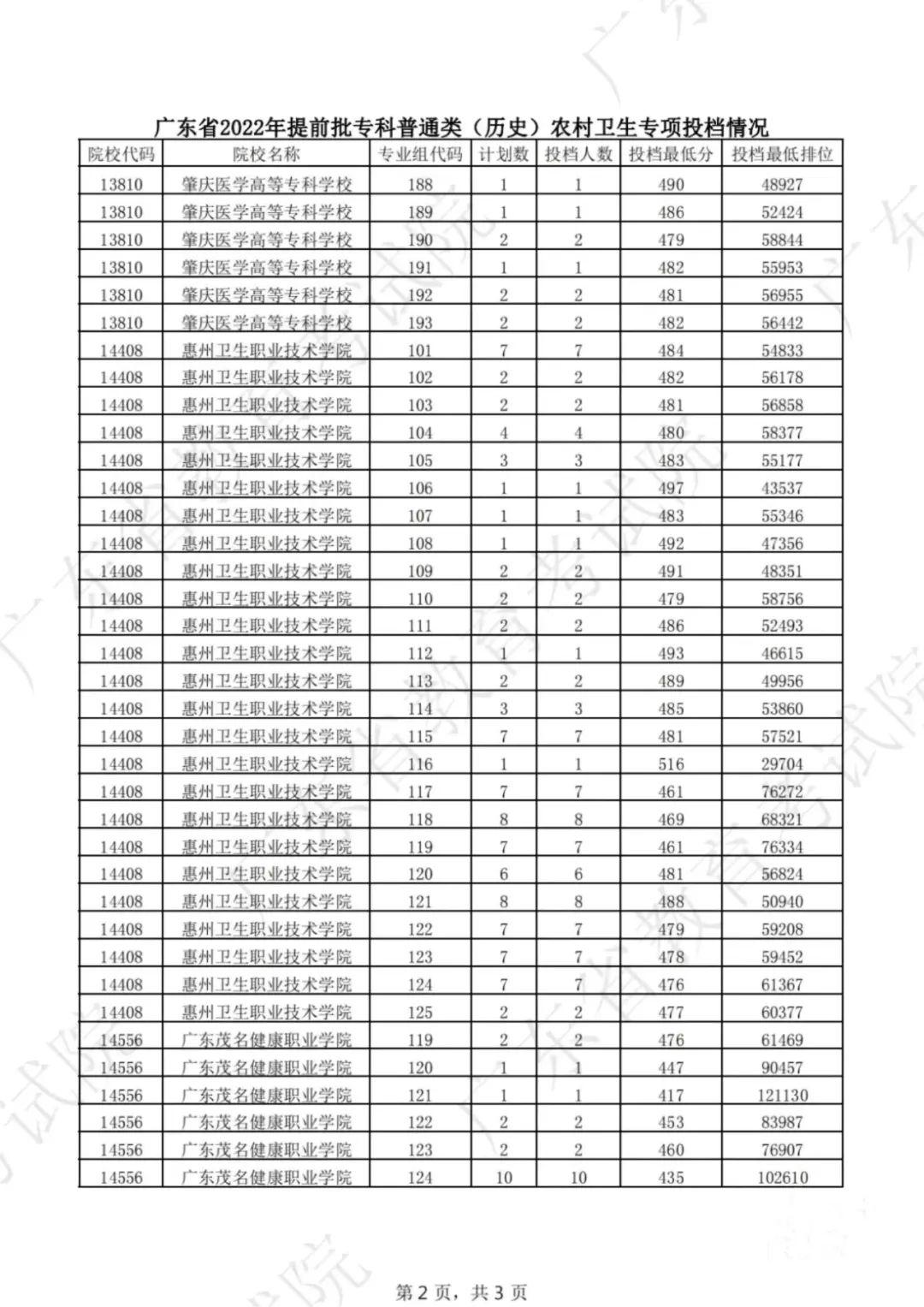 【31省份新增61例本土确诊广东22例,31省份新增确诊22例 本土9例在广东】 【31省份新增61例本土确诊广东22例,31省份新增确诊22例 本土9例在广东】