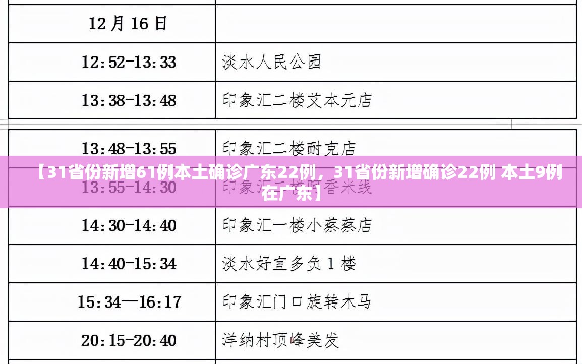 【31省份新增61例本土确诊广东22例,31省份新增确诊22例 本土9例在广东】 【31省份新增61例本土确诊广东22例,31省份新增确诊22例 本土9例在广东】