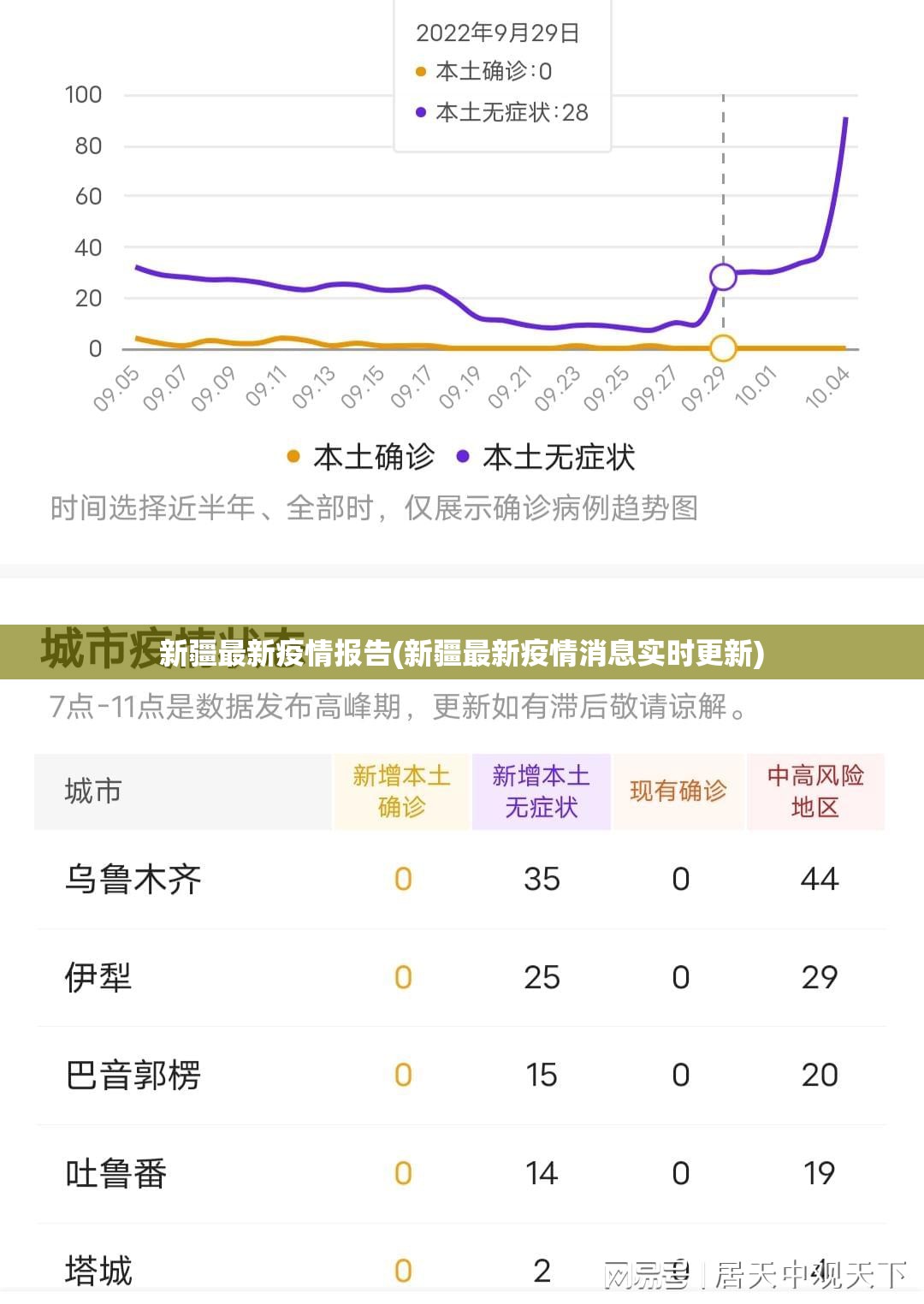 新疆最新疫情报告(新疆最新疫情消息实时更新)