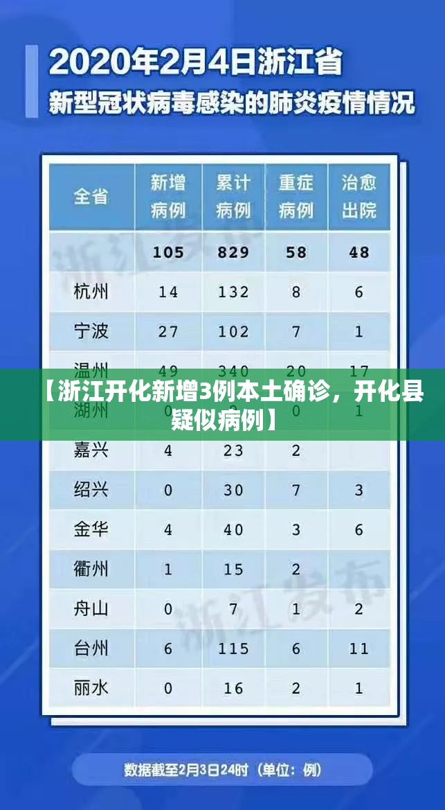 【浙江开化新增3例本土确诊，开化县疑似病例】