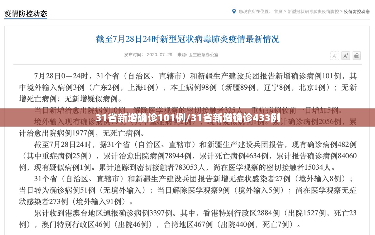 31省新增确诊101例/31省新增确诊433例
