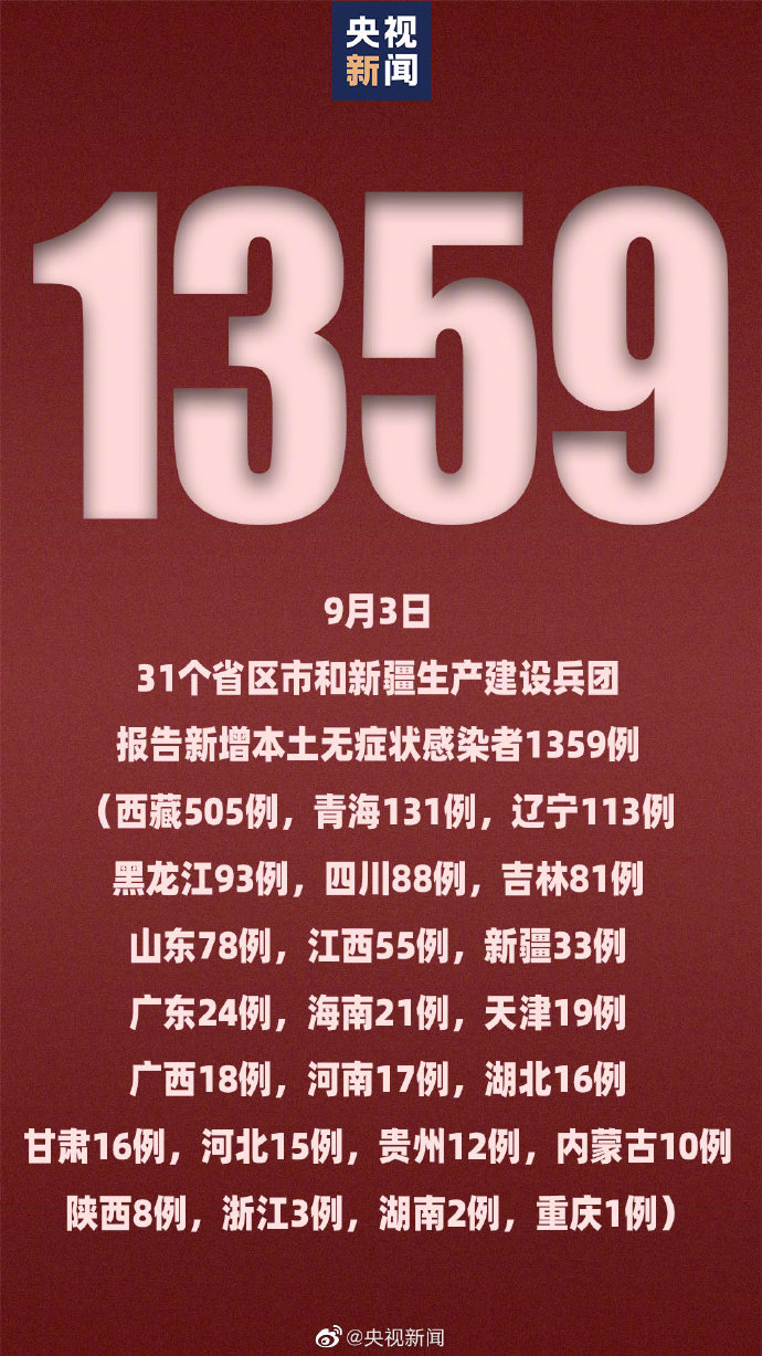 31省新增确诊101例/31省新增确诊433例