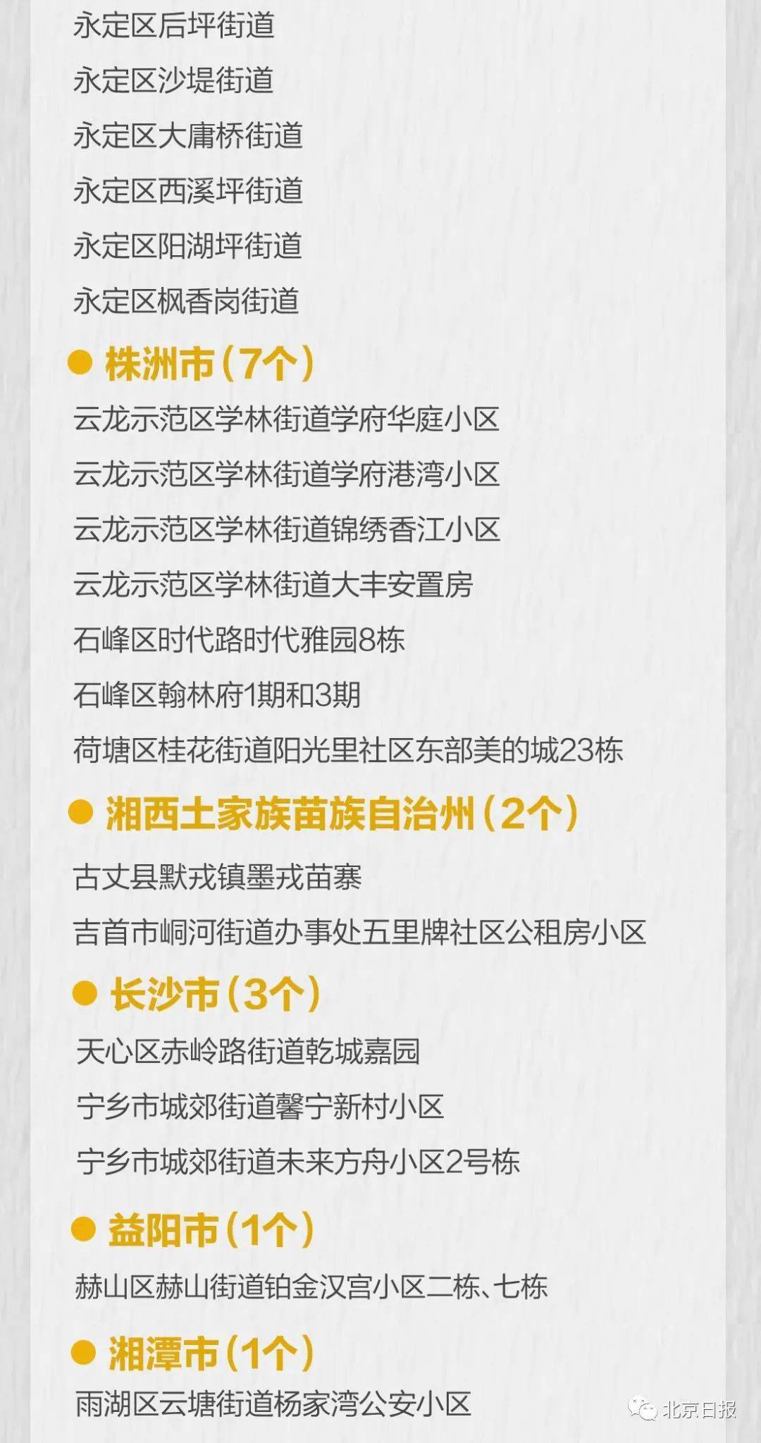 江苏新增本土确诊20例、本土无症状27例(江苏新增本土61例) 江苏新增本土确诊20例、本土无症状27例(江苏新增本土61例)