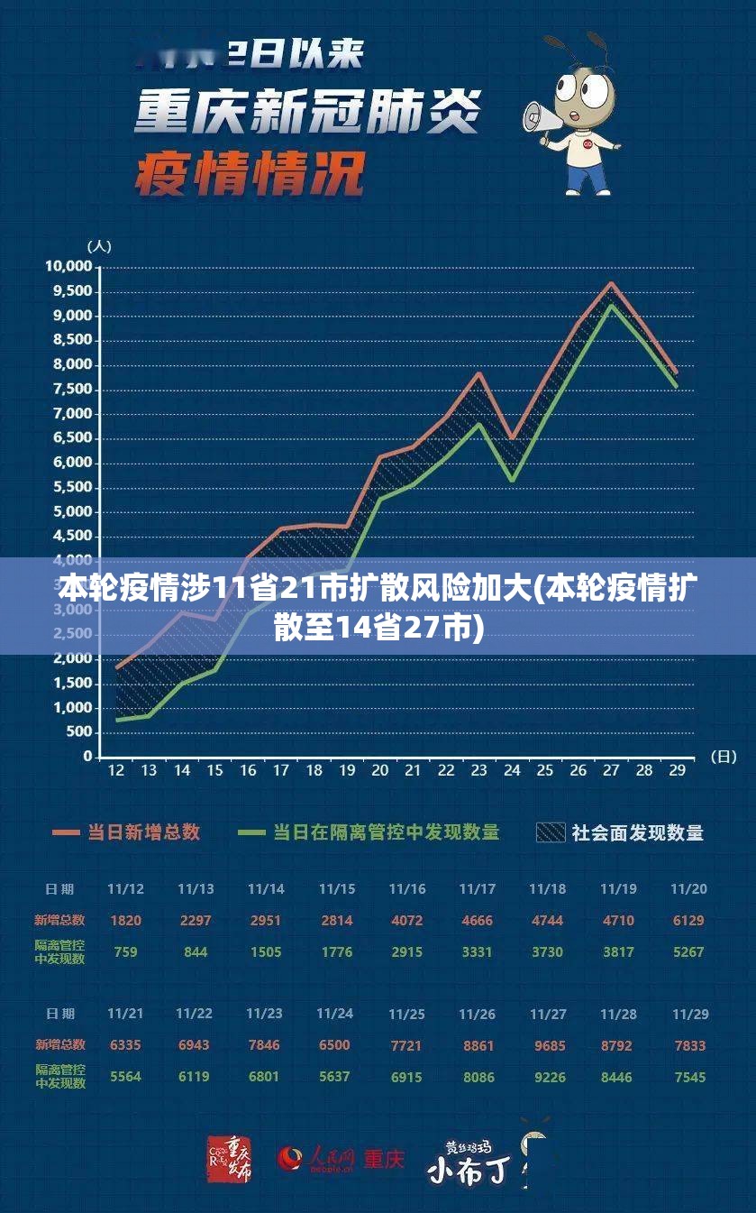 本轮疫情涉11省21市扩散风险加大(本轮疫情扩散至14省27市)