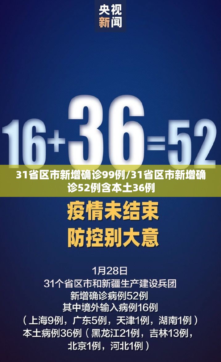 31省区市新增确诊99例/31省区市新增确诊52例含本土36例 31省区市新增确诊99例/31省区市新增确诊52例含本土36例