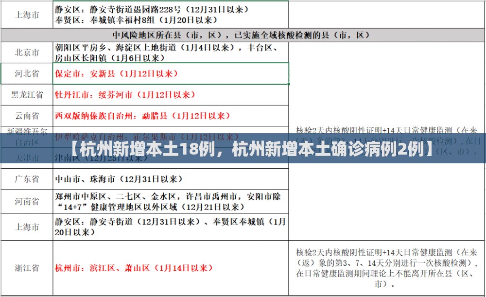 【杭州新增本土18例，杭州新增本土确诊病例2例】