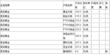 菜百金价/菜百金价今日价格 菜百金价/菜百金价今日价格