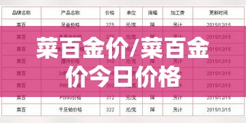 菜百金价/菜百金价今日价格 菜百金价/菜百金价今日价格