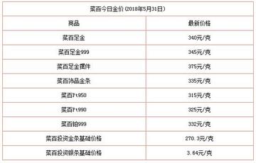菜百金价/菜百金价今日价格 菜百金价/菜百金价今日价格