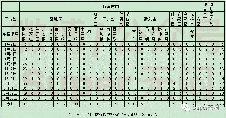石家庄疫情/石家庄疫情封控时间表