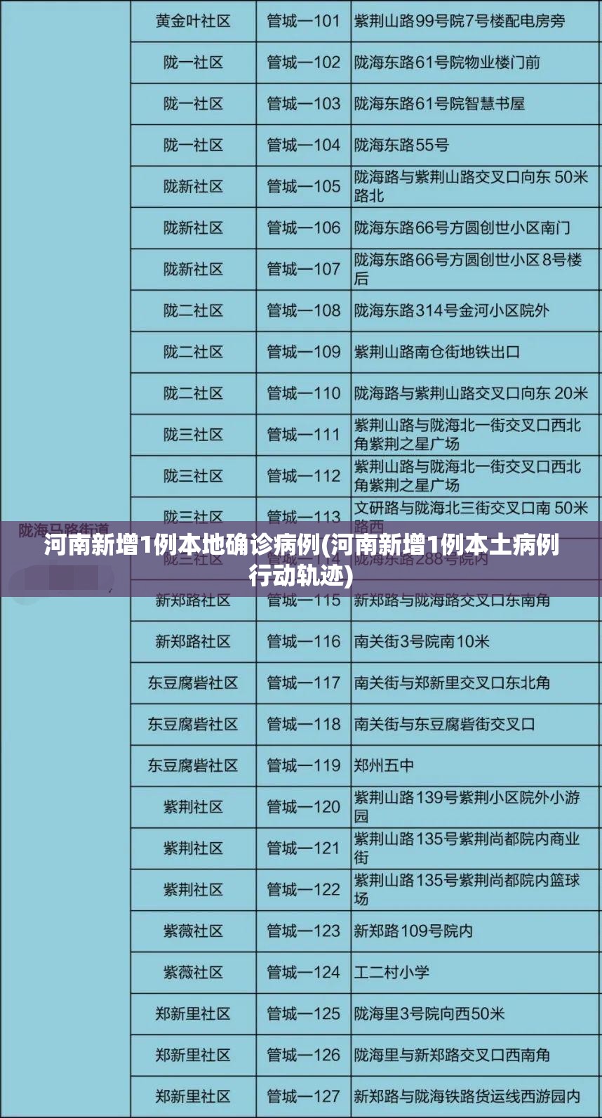河南新增1例本地确诊病例(河南新增1例本土病例行动轨迹)