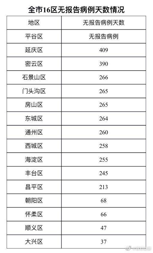 31省份新增本土确诊42例均在福建/本土新增42例 均在福建 31省份新增本土确诊42例均在福建/本土新增42例 均在福建