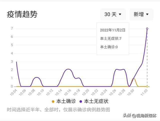 石家庄疫情最新消息今天新增(石家庄疫情最新消息今天新增了15例)