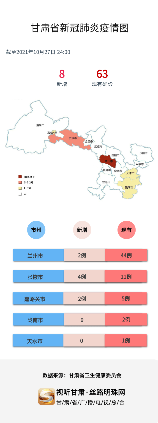 甘肃最新疫情消息(甘肃最新疫情详细情况)