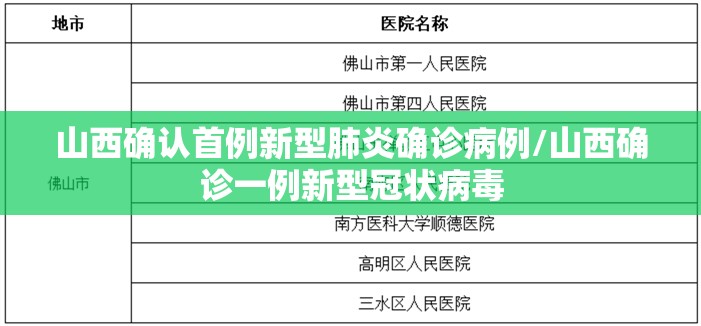 山西确认首例新型肺炎确诊病例/山西确诊一例新型冠状病毒