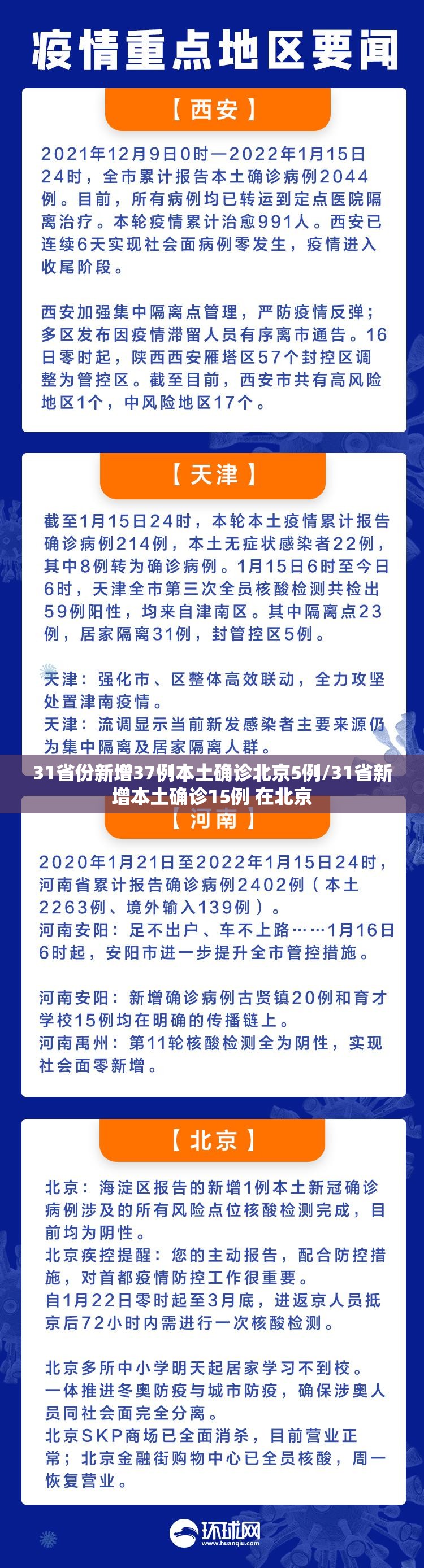 31省份新增37例本土确诊北京5例/31省新增本土确诊15例 在北京