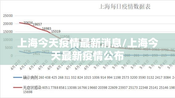 上海今天疫情最新消息/上海今天最新疫情公布