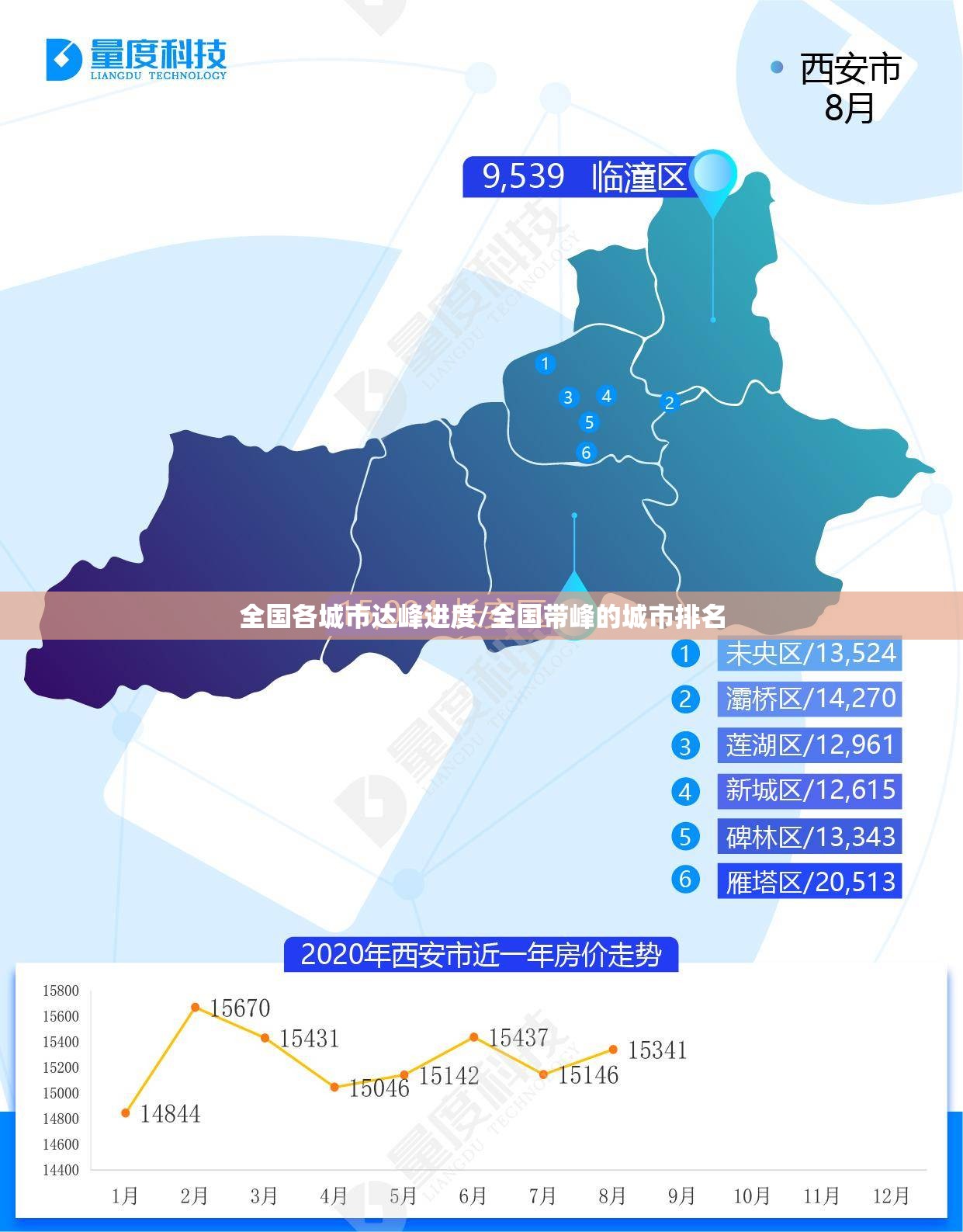 全国各城市达峰进度/全国带峰的城市排名