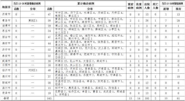 青岛新增5例本土确诊/青岛通报新增6例确诊详情 新闻