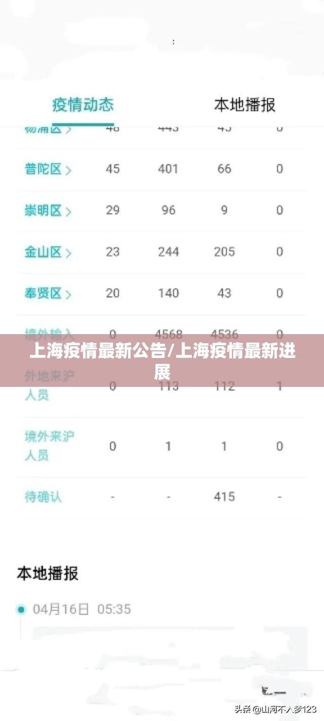 上海疫情最新公告/上海疫情最新进展