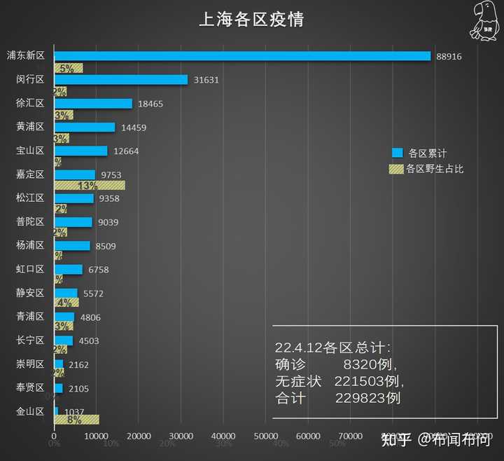 【上海新增无症状22348，上海疫情无症状感染者】
