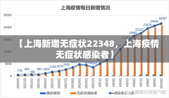 【上海新增无症状22348，上海疫情无症状感染者】