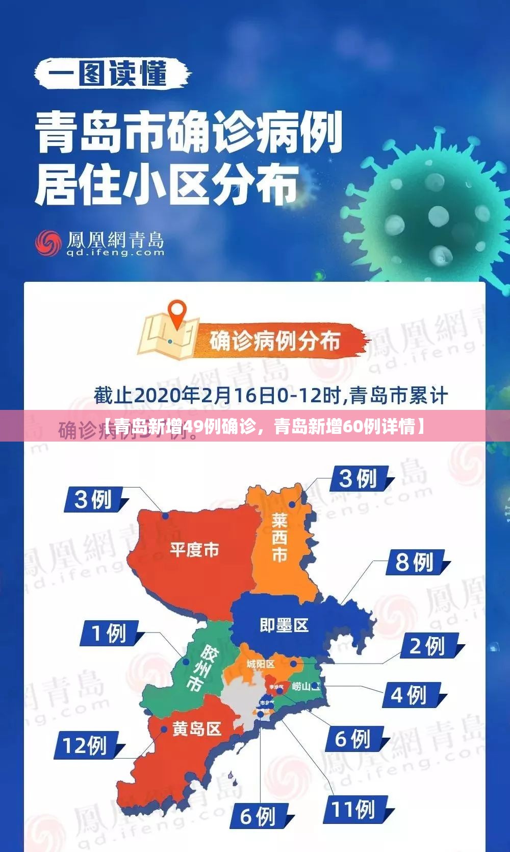 【青岛新增49例确诊，青岛新增60例详情】