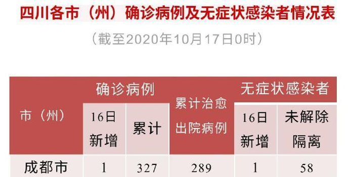 四川新增12例境外输入确诊(四川新增“1+4” 均为境外输入)