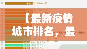 【最新疫情城市排名，最新疫情城市排名表】