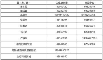 江苏新增本土确诊40例扬州26例(江苏扬州新增本土61例)