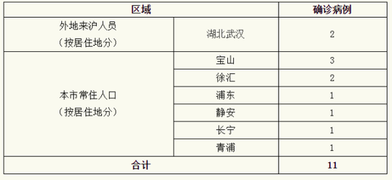 5省现北京关联病例/数据  北京以外地区关联确诊病例已达21例