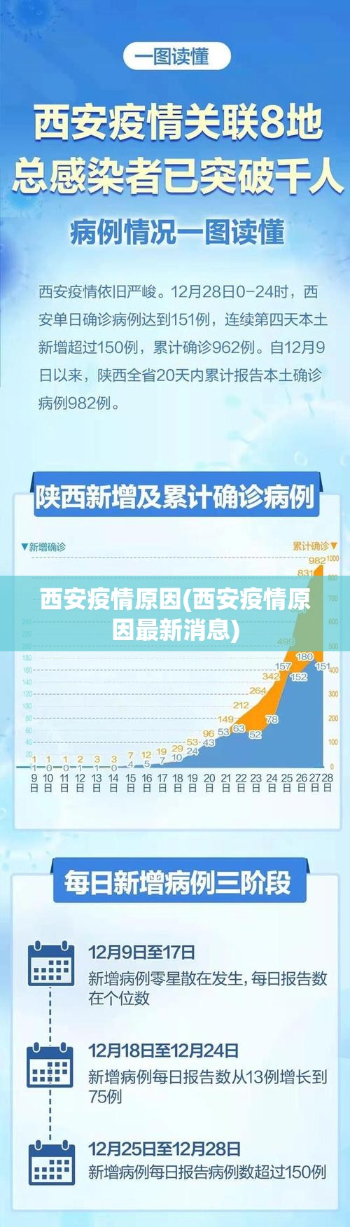 西安疫情原因(西安疫情原因最新消息)