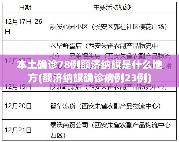 本土确诊78例额济纳旗是什么地方(额济纳旗确诊病例23例)