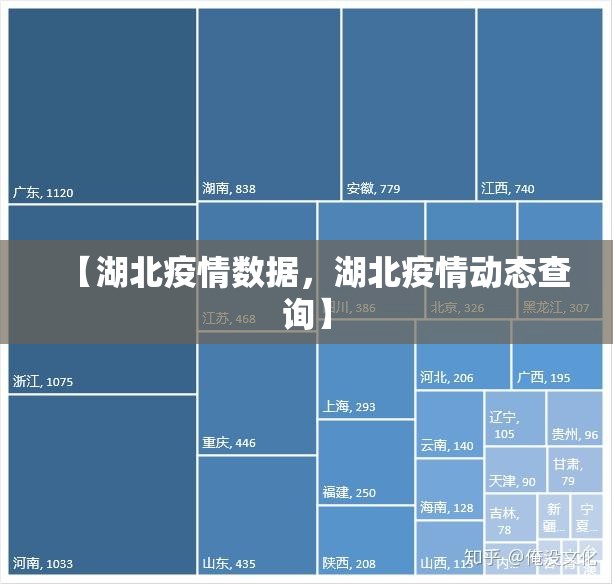 【湖北疫情数据，湖北疫情动态查询】