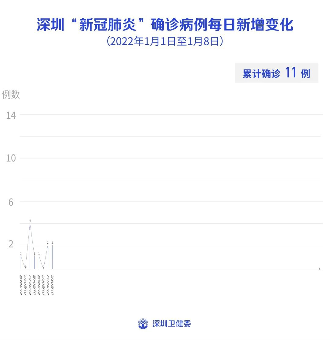【深圳最新消息今天新增病例，深圳最新病例情况】