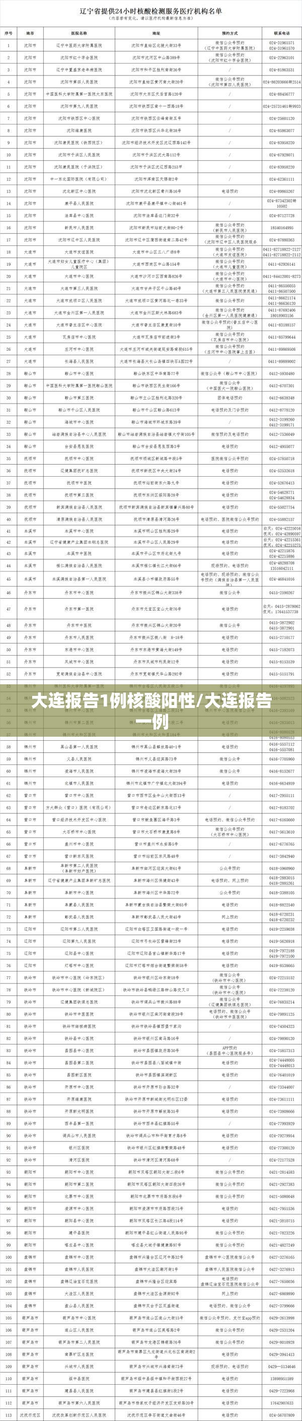 大连报告1例核酸阳性/大连报告一例