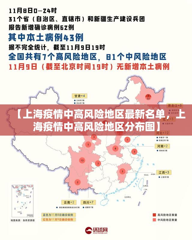 【上海疫情中高风险地区最新名单，上海疫情中高风险地区分布图】