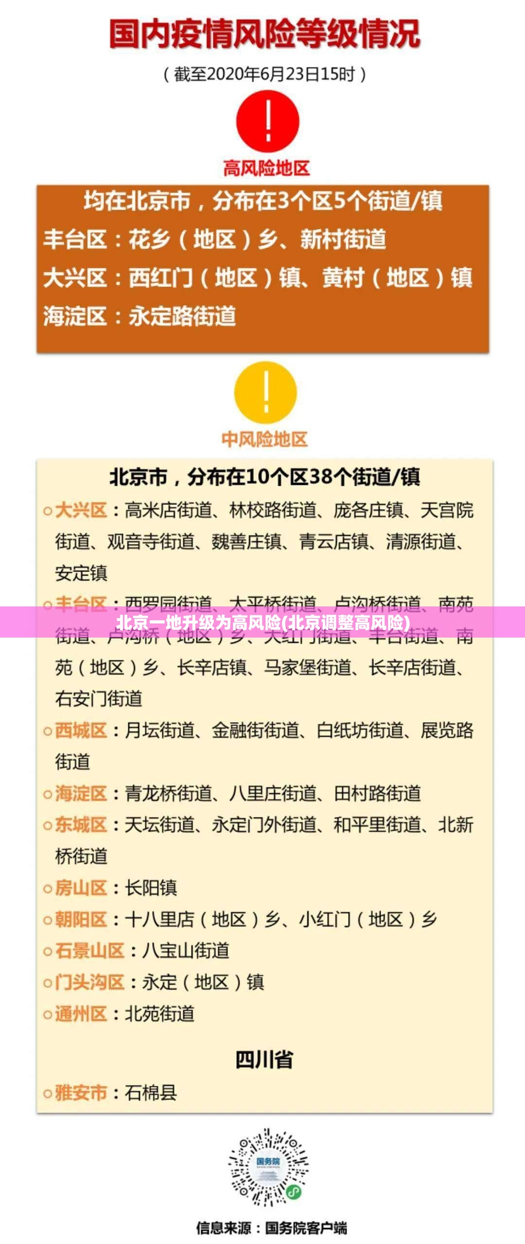 北京一地升级为高风险(北京调整高风险)