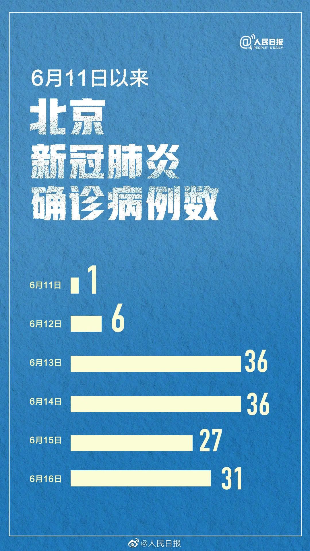 北京疫情持续多久(北京疫情大约多长多久会解除) 北京疫情持续多久(北京疫情大约多长多久会解除)