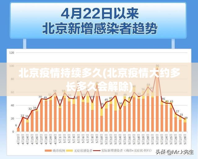 北京疫情持续多久(北京疫情大约多长多久会解除) 北京疫情持续多久(北京疫情大约多长多久会解除)