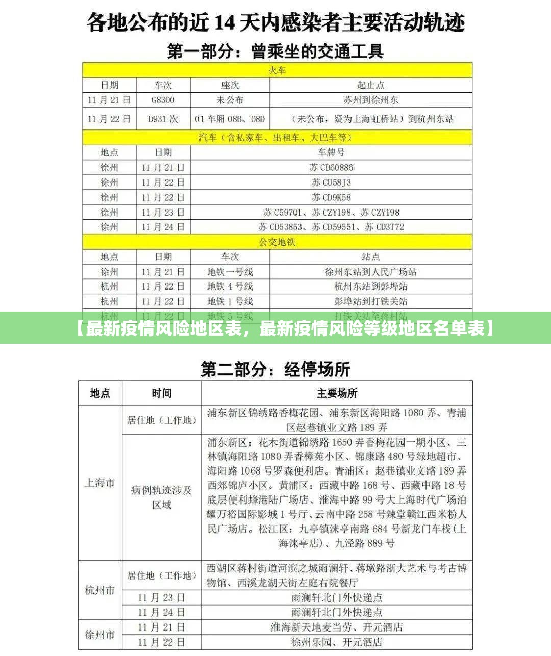 【最新疫情风险地区表，最新疫情风险等级地区名单表】