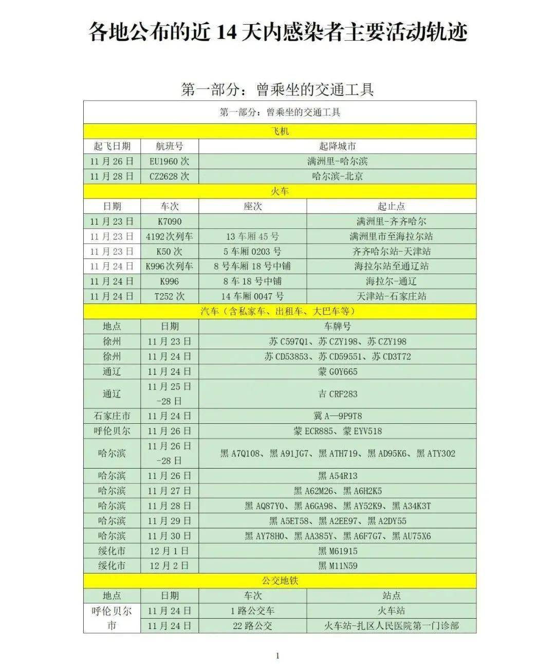 【最新疫情风险地区表，最新疫情风险等级地区名单表】