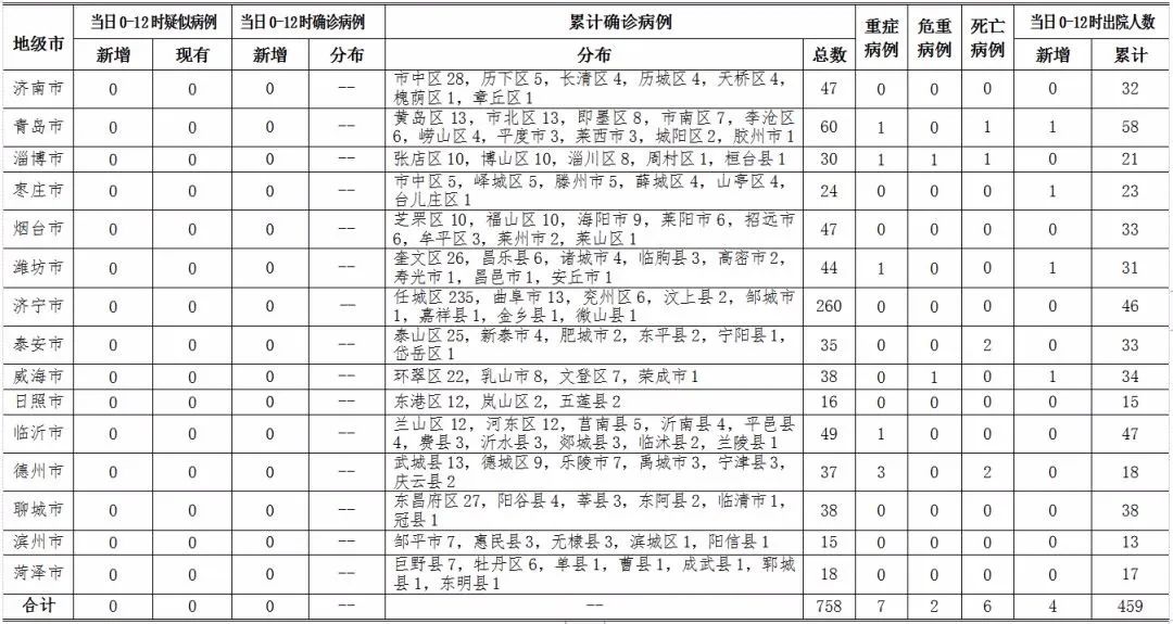 【最新疫情风险地区表，最新疫情风险等级地区名单表】