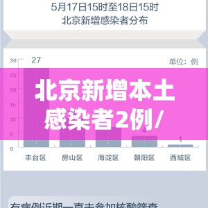 北京新增本土感染者2例/北京新增本土感染者2例社会面1例