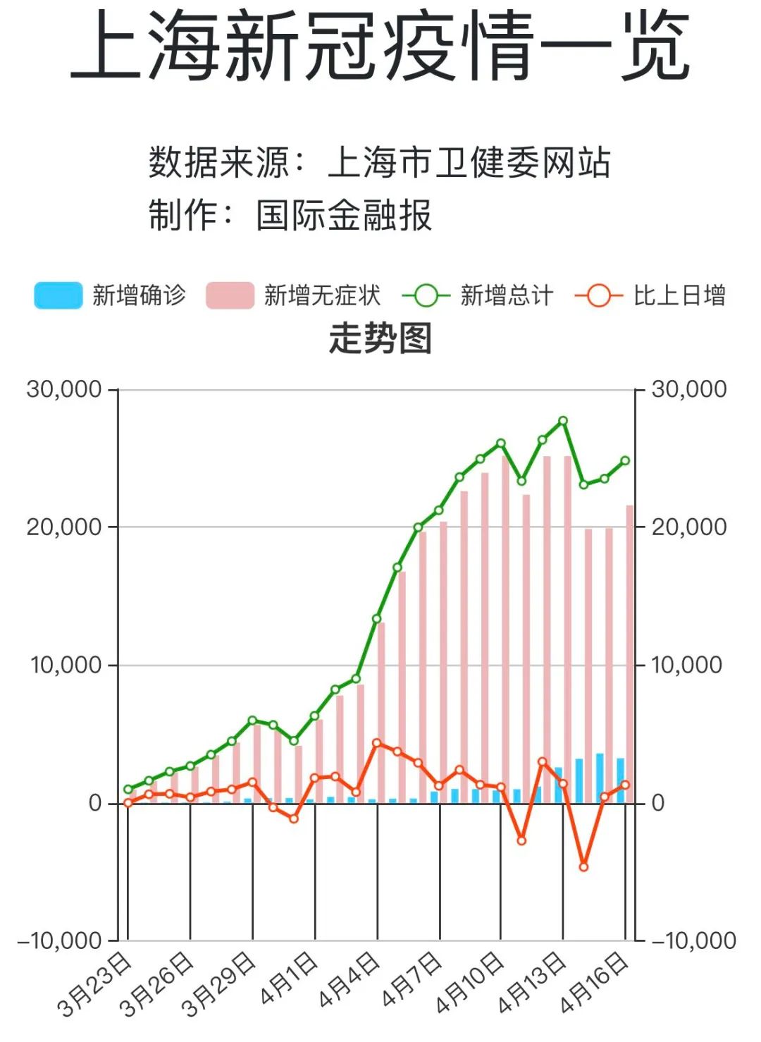 【今日上海疫情最新消息，今日上海疫情新闻】