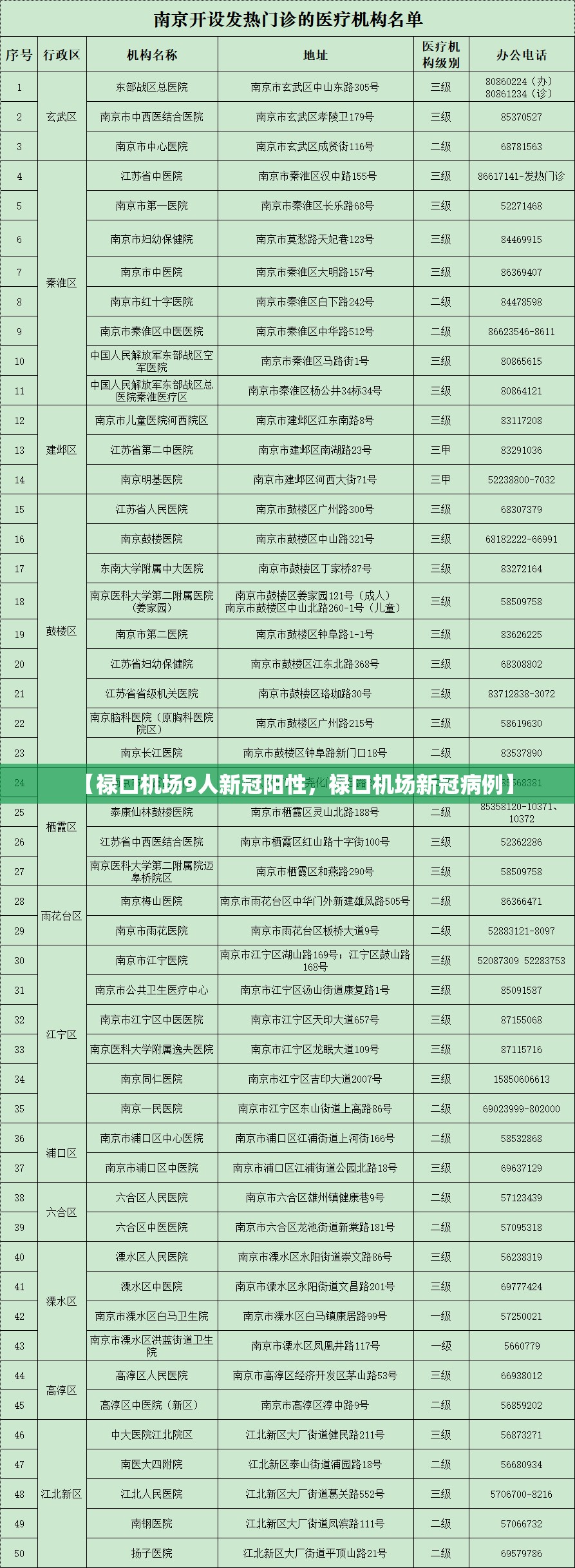 【禄口机场9人新冠阳性，禄口机场新冠病例】